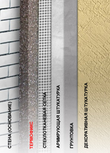 Применение материала ТЕРМОФИКС для утепления стен